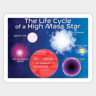 High Mass Star Sticker